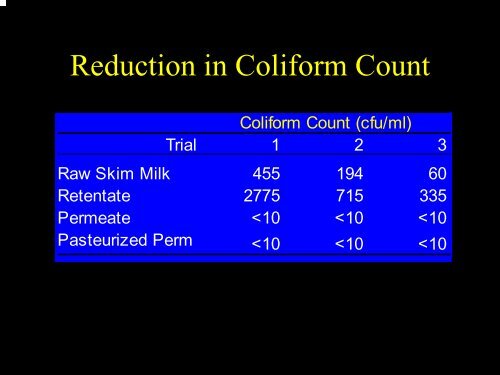 Microfiltration in the Processing of Extended Shelf Life Skim Milk ...