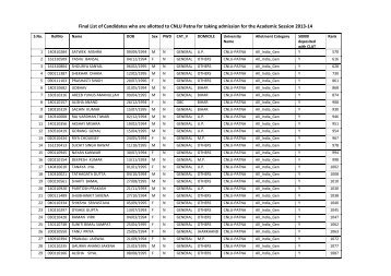 Final List of Candidates who are allotted to CNLU Patna for taking ...