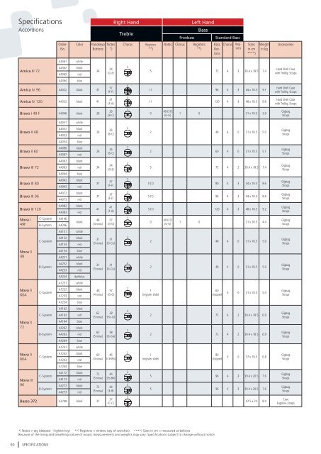 HOHNER Accordion Catalogue english