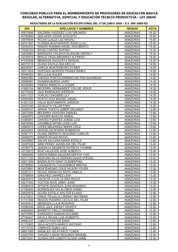 Copia de resultados_nacionales