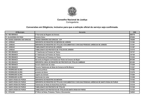 Conselho Nacional de Justiça Corregedoria Conversões ... - Recivil