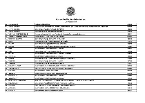 Conselho Nacional de Justiça Corregedoria Conversões ... - Recivil