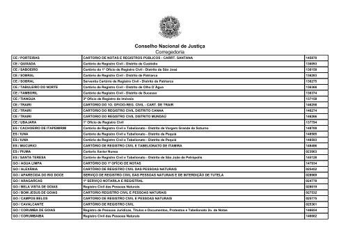 Conselho Nacional de Justiça Corregedoria Conversões ... - Recivil