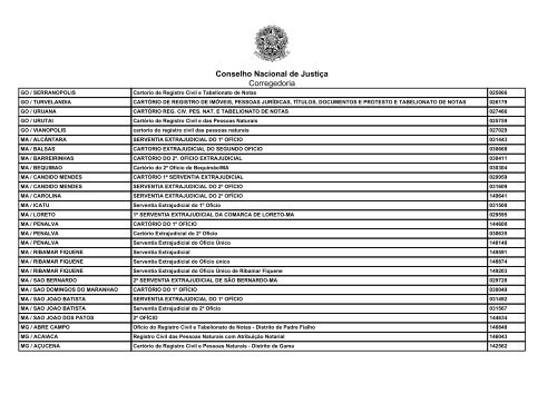 Conselho Nacional de Justiça Corregedoria Conversões ... - Recivil