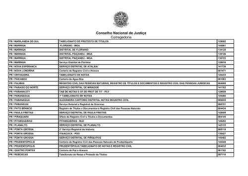 Conselho Nacional de Justiça Corregedoria Conversões ... - Recivil