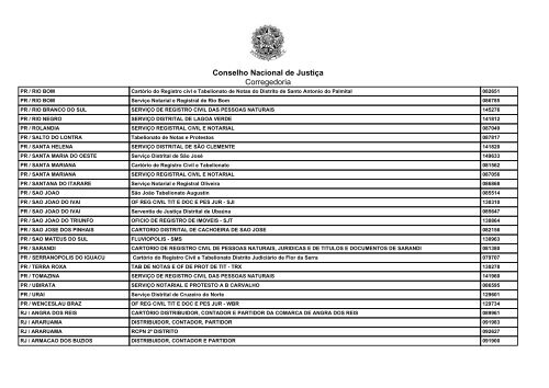 Conselho Nacional de Justiça Corregedoria Conversões ... - Recivil