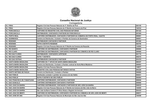 Conselho Nacional de Justiça Corregedoria Conversões ... - Recivil