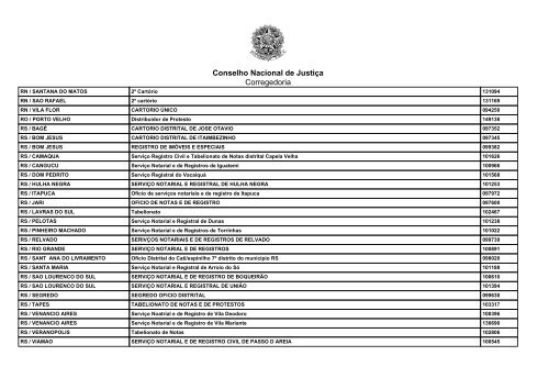 Conselho Nacional de Justiça Corregedoria Conversões ... - Recivil