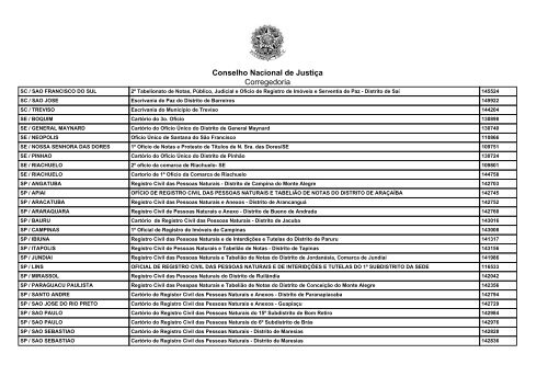 Conselho Nacional de Justiça Corregedoria Conversões ... - Recivil