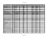 DYS Classification Grid - the Youth Advocacy Division