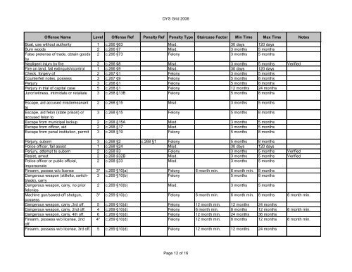 DYS Classification Grid - the Youth Advocacy Division