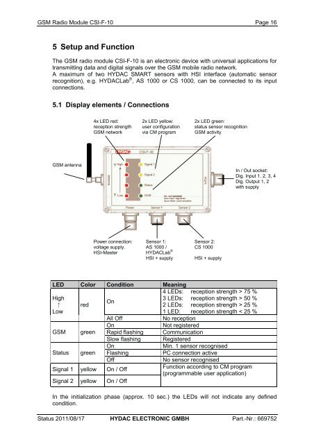 CSI-F-10 User manual - Hydac