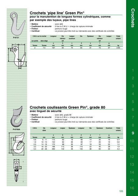 Catalogue complet - Van Beest