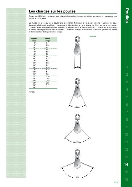 Catalogue complet - Van Beest