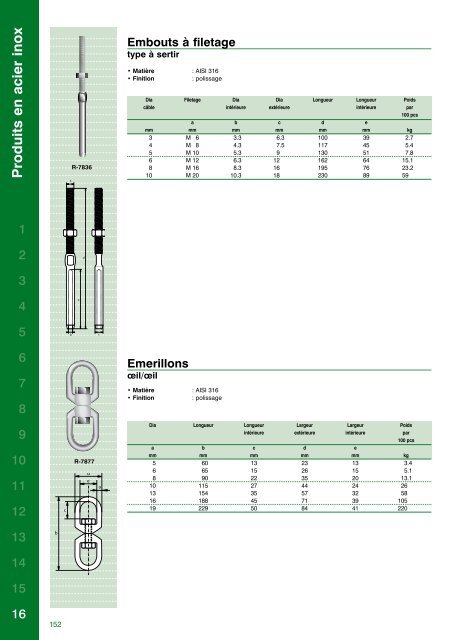 Catalogue complet - Van Beest