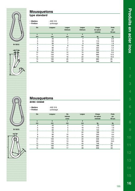 Catalogue complet - Van Beest