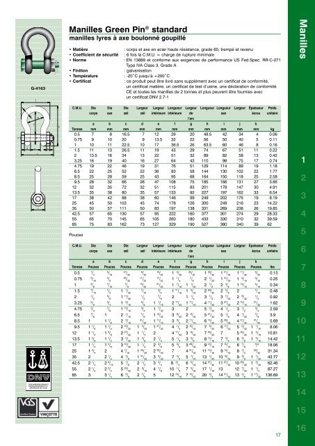 Catalogue complet - Van Beest