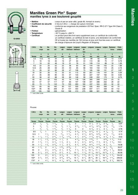 Catalogue complet - Van Beest