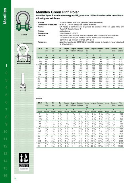 Catalogue complet - Van Beest