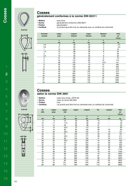 Catalogue complet - Van Beest