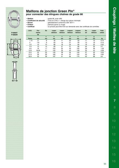 Catalogue complet - Van Beest