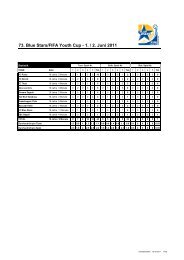 Teamstatistik 2011 - 75. Blue Stars/FIFA Youth Cup