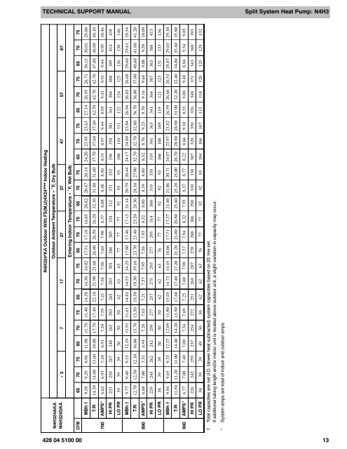 Day and Night N4H Product.pdf