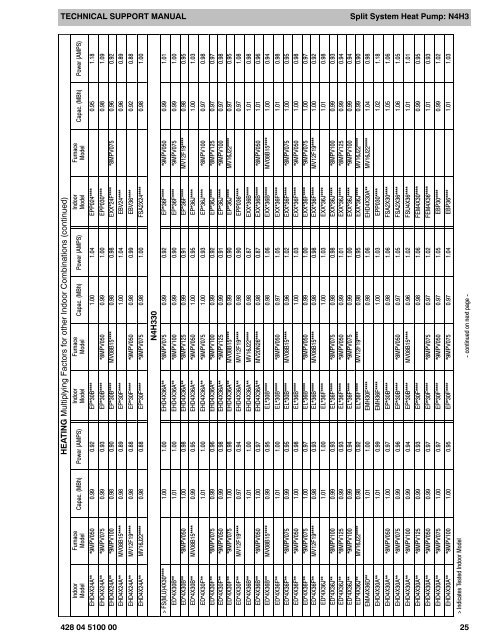 Day and Night N4H Product.pdf