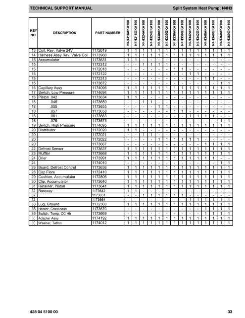 Day and Night N4H Product.pdf