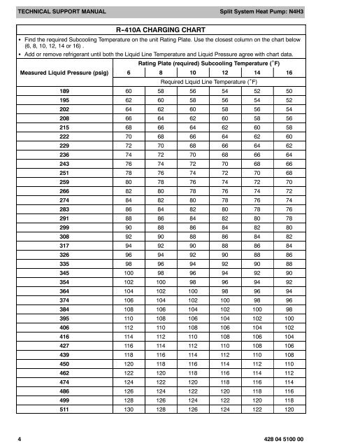 Day and Night N4H Product.pdf