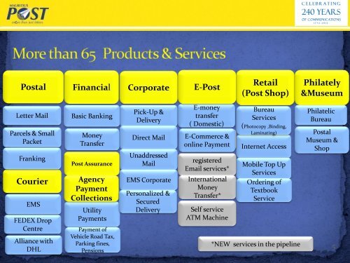 e-Commerce Strategy for the Mauritius Post Ltd - ICTA