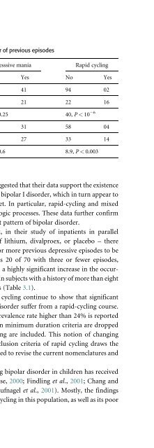 Bipolar Disorders: Mixed States, Rapid-Cycling, and Atypical Forms