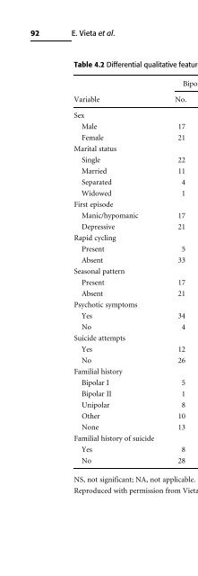 Bipolar Disorders: Mixed States, Rapid-Cycling, and Atypical Forms