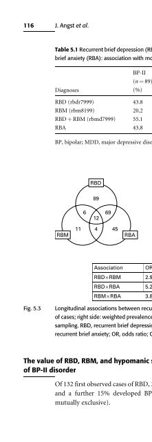 Bipolar Disorders: Mixed States, Rapid-Cycling, and Atypical Forms