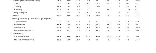 Bipolar Disorders: Mixed States, Rapid-Cycling, and Atypical Forms