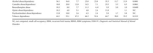 Bipolar Disorders: Mixed States, Rapid-Cycling, and Atypical Forms