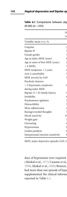 Bipolar Disorders: Mixed States, Rapid-Cycling, and Atypical Forms