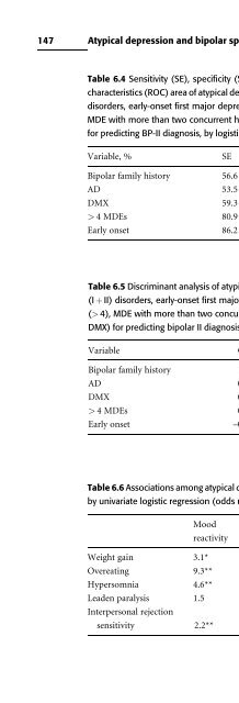 Bipolar Disorders: Mixed States, Rapid-Cycling, and Atypical Forms