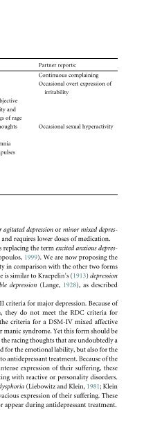 Bipolar Disorders: Mixed States, Rapid-Cycling, and Atypical Forms