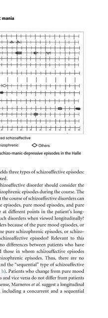 Bipolar Disorders: Mixed States, Rapid-Cycling, and Atypical Forms