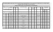 Merit Cum Means For Web Site.xlsx - Guru Gobind Singh Study Circle