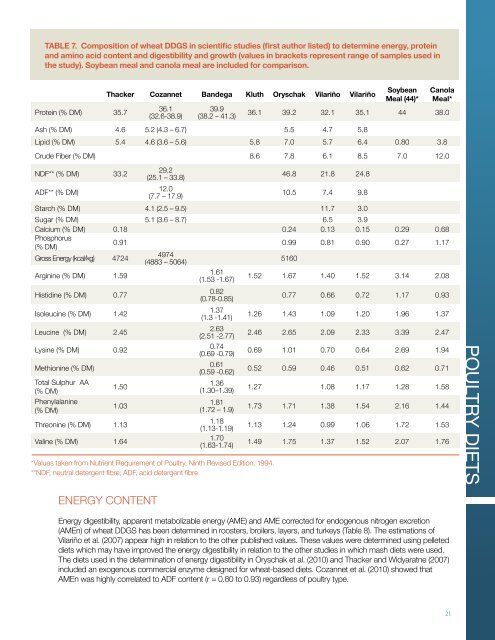 Wheat DDGS Feed Guide - Western Canadian Feed Innovation ...