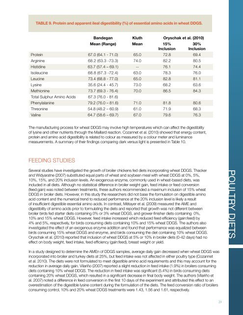 Wheat DDGS Feed Guide - Western Canadian Feed Innovation ...