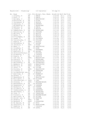 Maastricht - Stadsloop 1/2 marathon 30-sep-01 Nr. Naam Cat. Plt ...