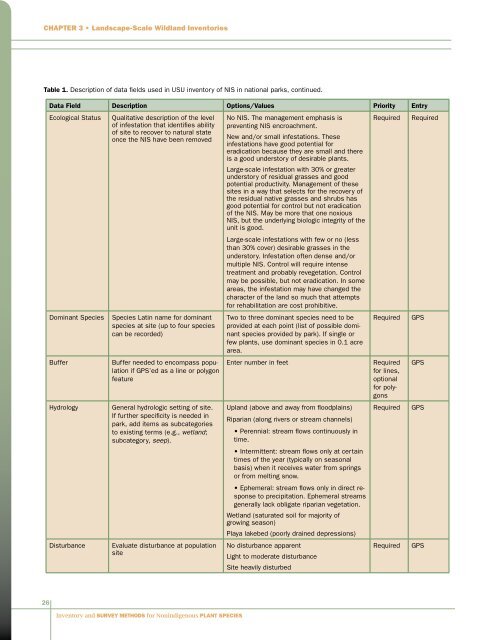 Inventory and Survey Methods for Nonindigenous Plant Species (PDF)