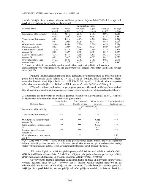 AGRONOMIJAS VÄSTIS - Latvijas LauksaimniecÄ«bas universitÄte