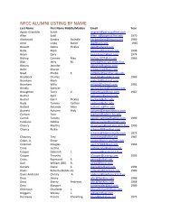 NFCC ALUMNI LISTING BY NAME