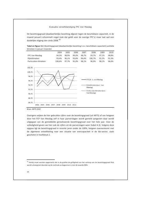 Evaluatie van de verzelfstandiging van het FPC Dr. S. van Mesdag