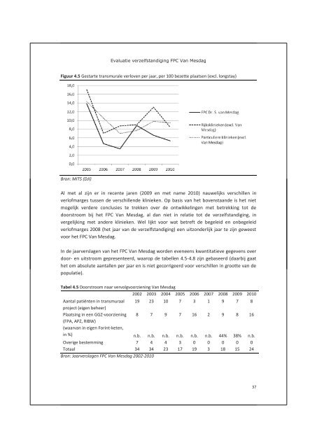 Evaluatie van de verzelfstandiging van het FPC Dr. S. van Mesdag