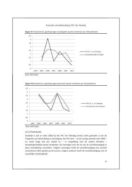 Evaluatie van de verzelfstandiging van het FPC Dr. S. van Mesdag